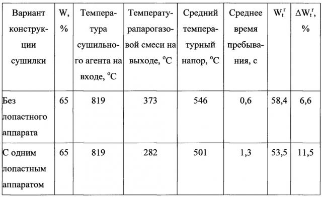 Способ дискретной сушки высоковлажных бурых углей (патент 2633978)