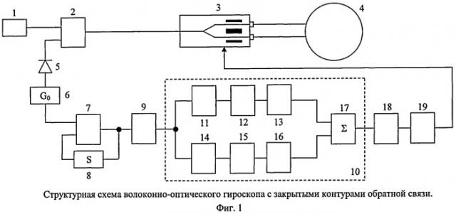 Способ расширения диапазона измерения угловых скоростей волоконно-оптического гироскопа с закрытыми контурами обратной связи (патент 2527141)