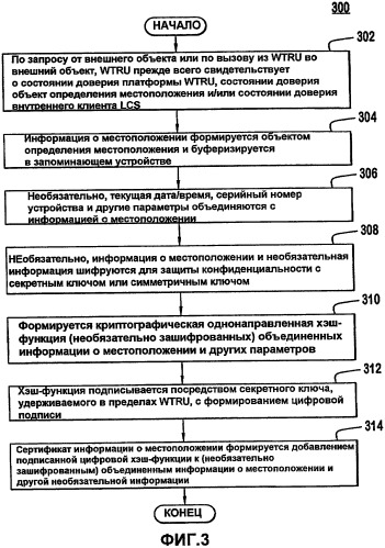 Способ и устройство для организации защиты информации о местоположении и управления доступом с использованием информации о местоположении (патент 2428808)