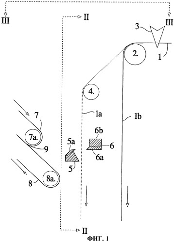 Способ и устройство для перемещения начального участка в установке для сушки материала, образованного в виде полотна (патент 2287037)