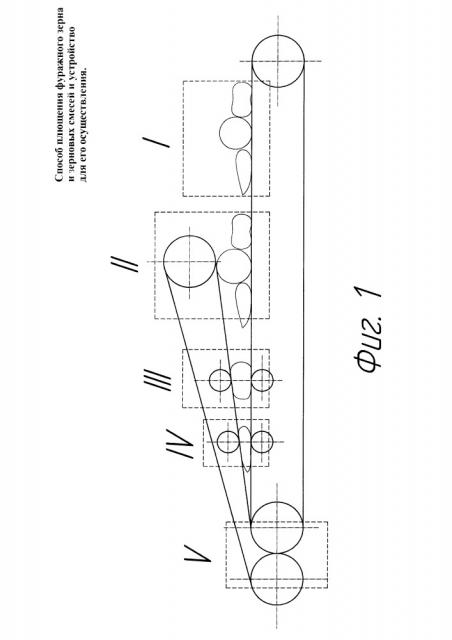 Способ плющения фуражного зерна из зерновых смесей и устройство для его осуществления (патент 2655742)