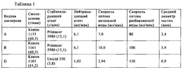 Активируемый нагреванием клей, склеивающий при надавливании (патент 2661568)