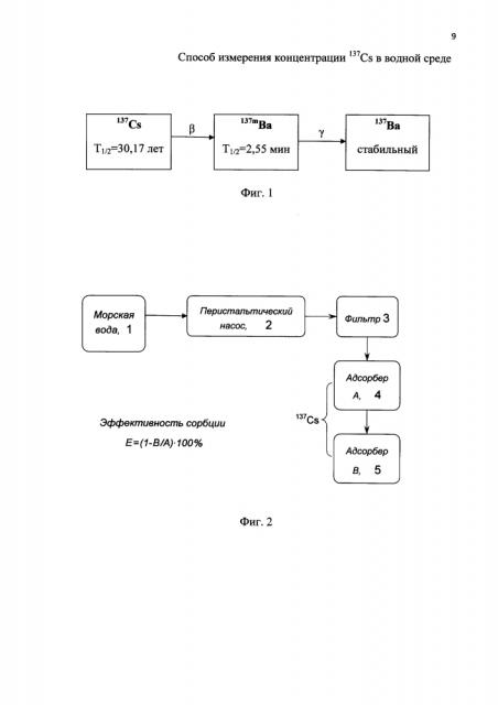 Способ измерения концентрации 137cs в водной среде (патент 2608581)