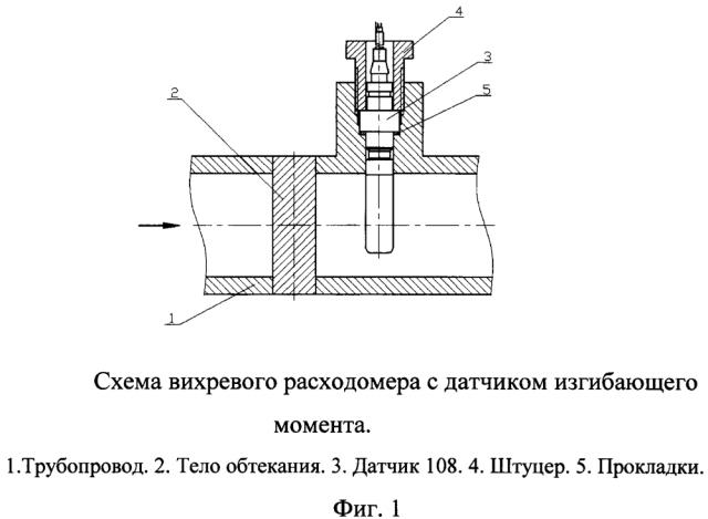 Датчик изгибающего момента для высокотемпературных вихревых расходомеров (патент 2608331)