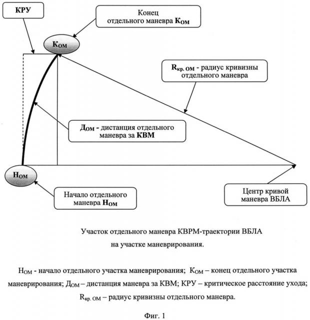 Способ маневрирования высокоскоростного беспилотного летательного аппарата в зоне возможного действия средств противоракетной и противовоздушной обороны (патент 2634659)