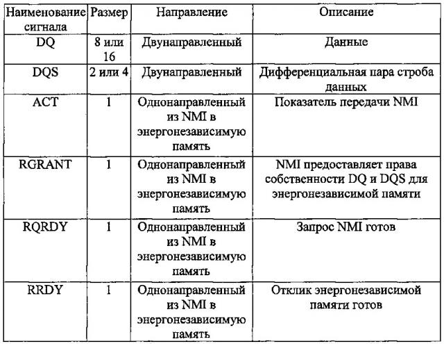 Интерфейс энергонезависимой памяти (патент 2623801)