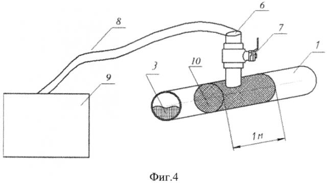 Способ демонтажа выведенного из эксплуатации нефтепровода (патент 2585158)