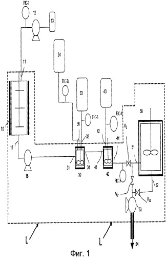 Способ непрерывного получения каталитической системы, которую используют для полимеризации сопряженного диена, и установка, предназначенная для его реализации (патент 2398631)