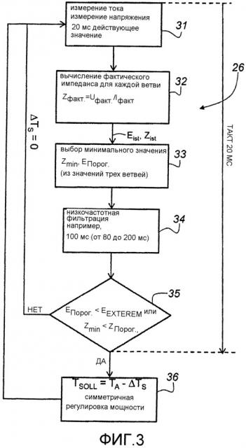 Устройство и способ для регулировки электродуговой печи на начальной фазе процесса расплавления (патент 2654520)