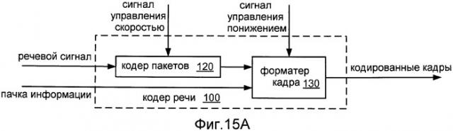 Системы, способы и устройство для широкополосного кодирования и декодирования активных кадров (патент 2441288)