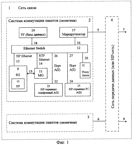 Способ пакетной передачи информации в сети связи (патент 2258318)
