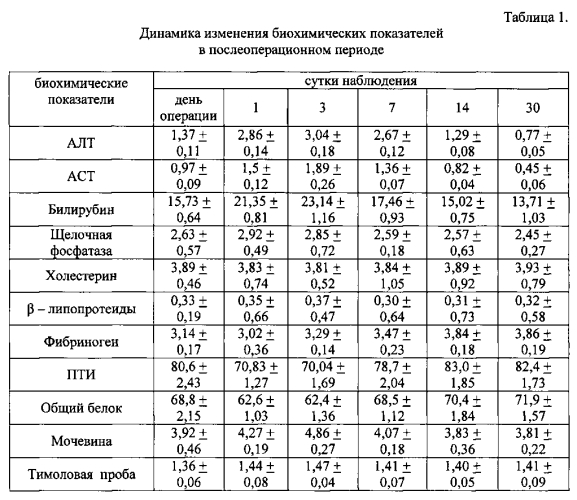 Способ наложения двойного спирального непрерывного гемостатического печеночного шва (патент 2566213)