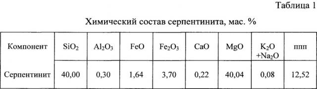 Минеральный порошок (патент 2651824)