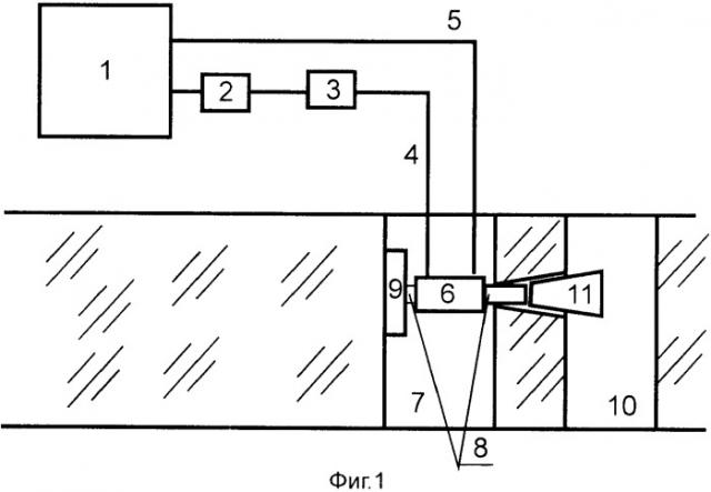 Способ определения сцепления и угла трения частично разрушенного объема льда с ненарушенным ледяным покровом (патент 2365885)