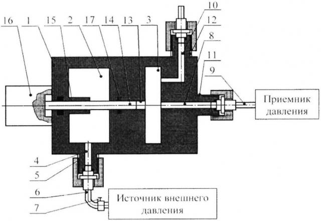 Имитатор порохового аккумулятора давления (патент 2658149)