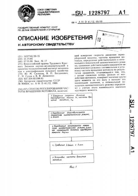 Способ регулирования частоты вращения мотовила (патент 1228797)