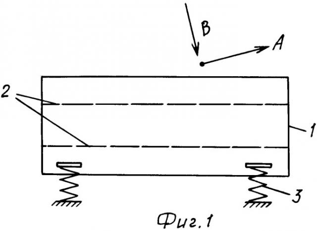 Способ сортировки сыпучего материала на горизонтальном виброгрохоте (патент 2257269)