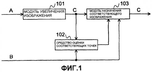 Устройство и способ для формирования изображения, программа для его реализации и носитель информации, который хранит программу (патент 2454721)