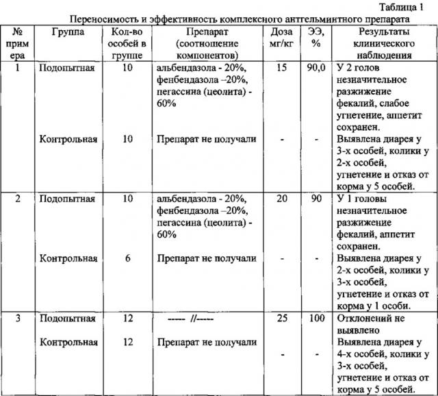 Комплексный антигельминтный препарат для лечения и профилактики стронгилятозов желудочно-кишечного тракта лошадей (патент 2629318)