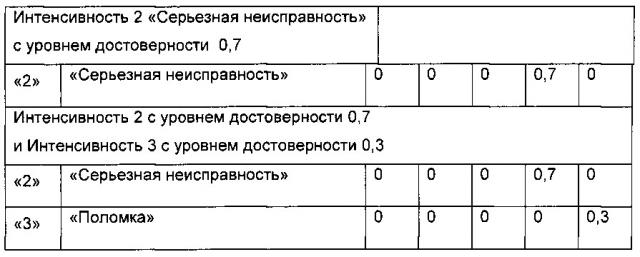 Система обработки информации и способ контроля сложных систем (патент 2643071)