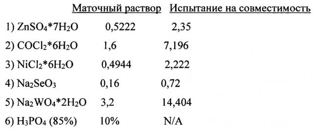 Способ ферментации содержащих со газообразных субстратов в среде с низким содержанием фосфата, эффективный для снижения потребления воды (патент 2650861)