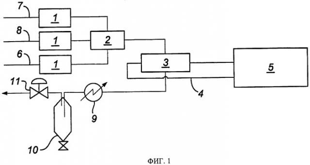 Способ управления технологическим процессом паровой конверсии (патент 2491532)