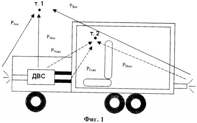 Способ и устройство комплексного снижения шума транспортного средства (патент 2275520)