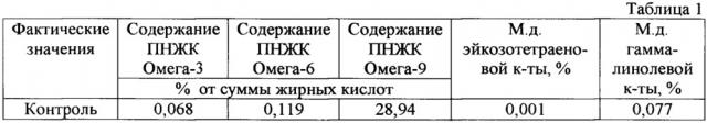 Десерт молочный с повышенной пищевой и биологической ценностью (патент 2658607)