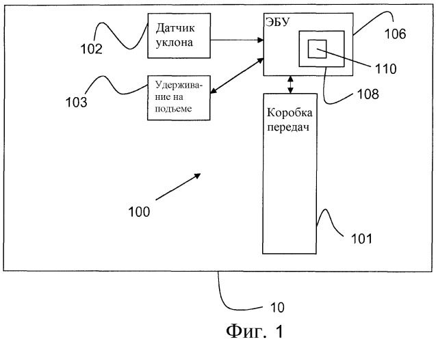 Автоматизированная система переключения скоростей (патент 2467898)