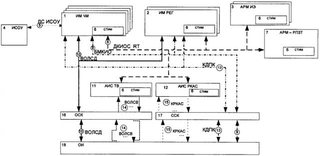 Стенд комплексирования информационно-управляющих систем многофункциональных летательных аппаратов (патент 2632546)