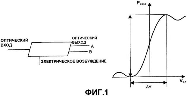 Цифровой оптический переключатель с быстрой временной характеристикой и низким напряжением переключения (патент 2451959)