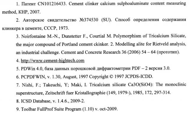 Способ количественного определения фазового состава портландцементных клинкеров (патент 2461817)