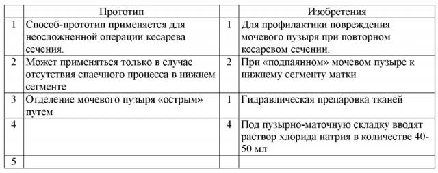 Способ профилактики повреждения мочевого пузыря при повторной операции кесарева сечения (патент 2658457)