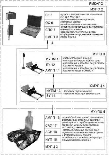 Роботизированный модульный комплекс автономного полигонного оборудования (патент 2667132)