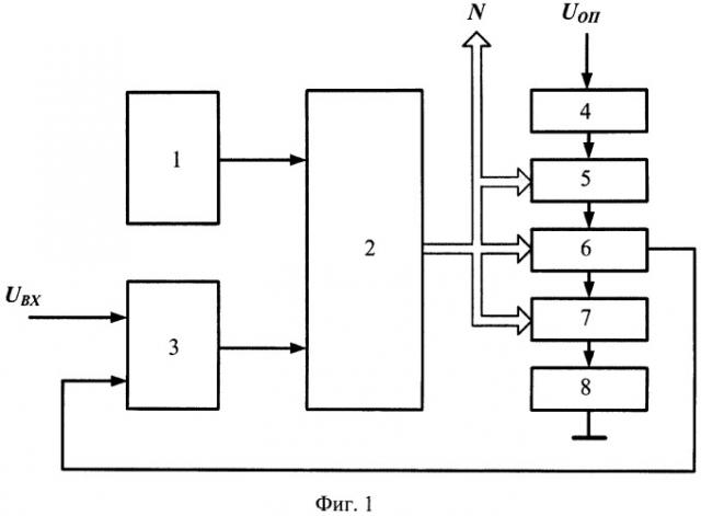 Функциональный аналогово-цифровой преобразователь (патент 2549114)