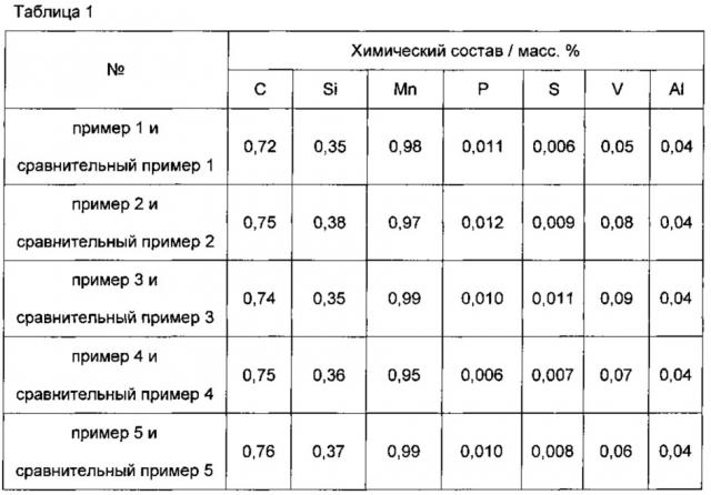 Стальной рельс высокой ударной вязкости и способ его производства (патент 2634807)