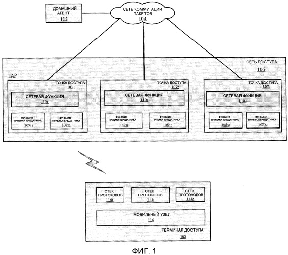 Передача обслуживания терминала доступа на сетевом уровне в сети доступа (патент 2417543)