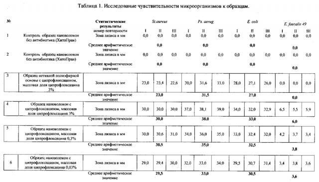 Многослойный материал с хитозановым слоем из нано- и ультратонких волокон с антибиотиком (патент 2604410)