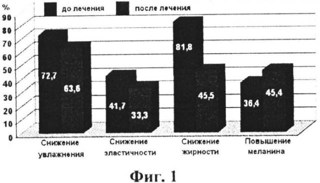 Лимфотропный способ коррекции косметических проблем кожи доктора фаустовой (патент 2562319)