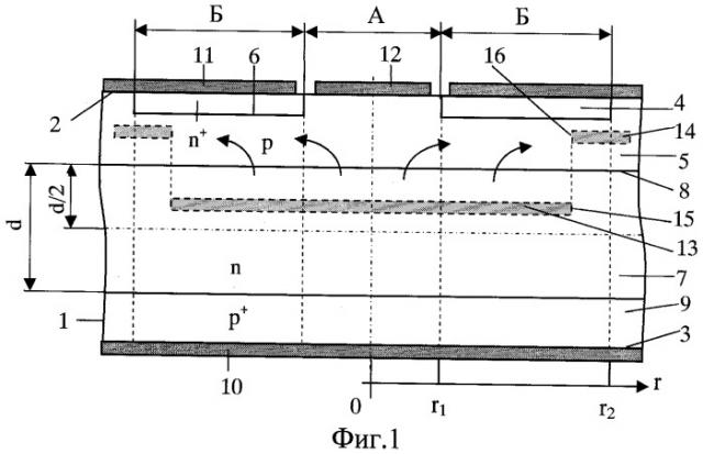 Силовой полупроводниковый прибор с регулируемым напряжением переключения (патент 2410795)