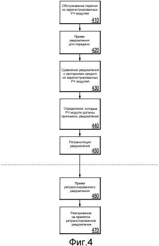 Способ и устройство синхронизации активностей рч модулей (патент 2477023)