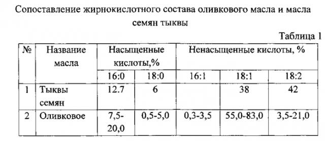 Фармацевтическая композиция наружного применения для лечения заболеваний кожи (патент 2567730)