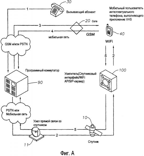 Аппарат, способ и система для интеграции услуг мобильной и спутниковой телефонной связи (патент 2646326)