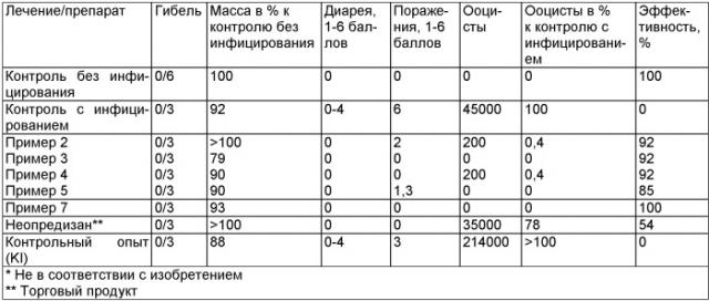 Дезинфицирующее средство для борьбы с паразитическими простейшими (патент 2419287)