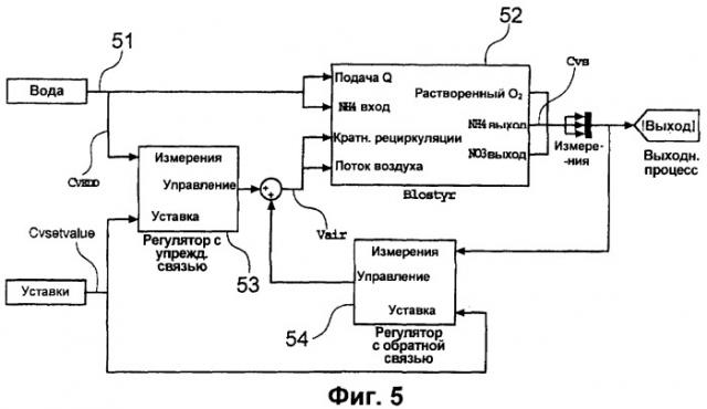 Способ обработки воды с использованием биологического реактора и устройство для его реализации (патент 2390502)
