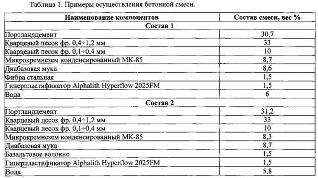 Состав смеси высокопрочного бетона (патент 2609784)