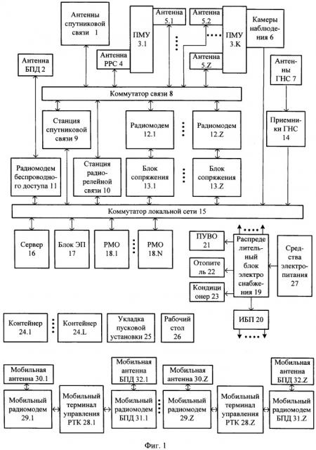 Наземный пункт управления робототехническими комплексами (патент 2661264)