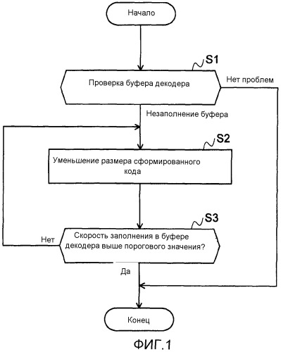 Способ и устройство управления кодированием видео (патент 2534370)