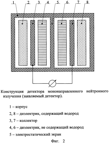 Детектор мононаправленного нейтронного излучения (патент 2583861)