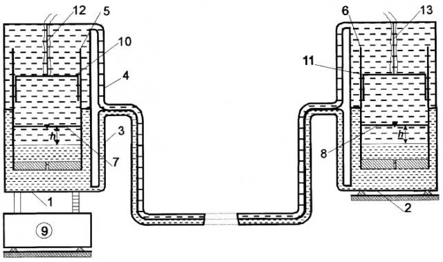 Гидростатический нивелир (патент 2282144)